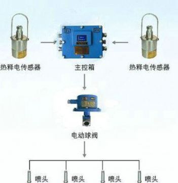 點擊查看詳細信息<br>標題：大巷紅外自動噴霧裝置 閱讀次數(shù)：4775